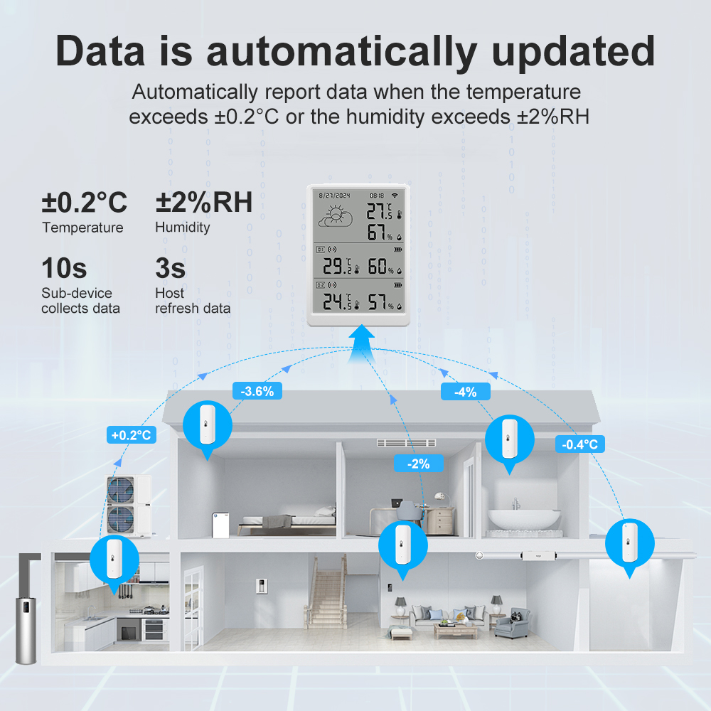 Weather Station Indoor - SMATRUL Tuya WiFi Yüksek Hassasiyetli İç
